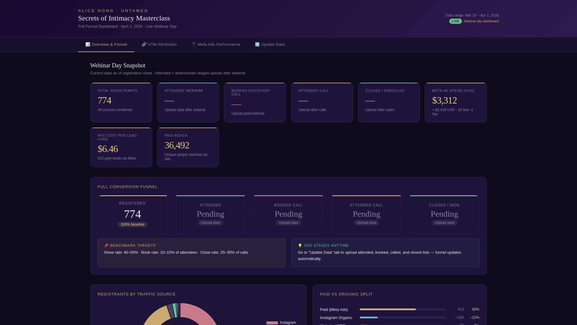 website screenshot of https://secrets-of-intimacy.pages.dev/