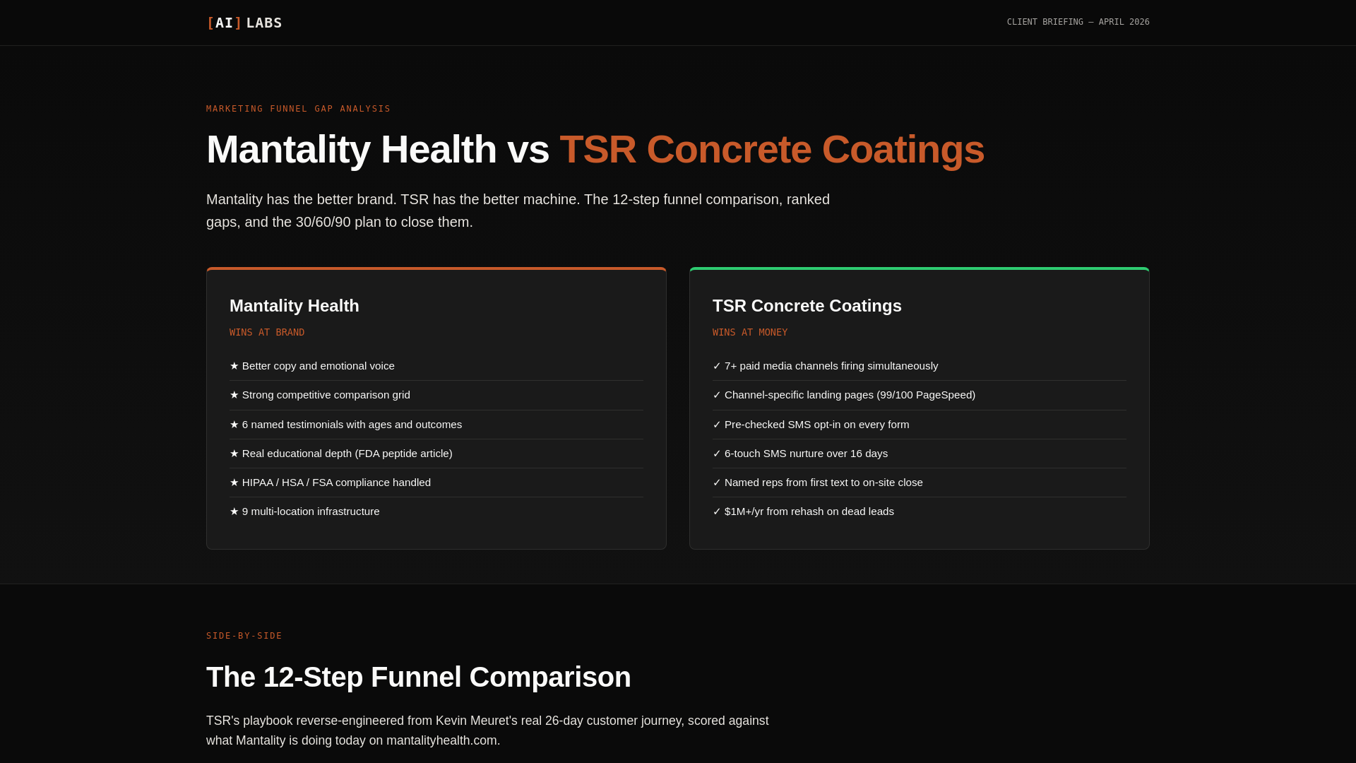 website screenshot of https://mantality-vs-tsr.pages.dev/
