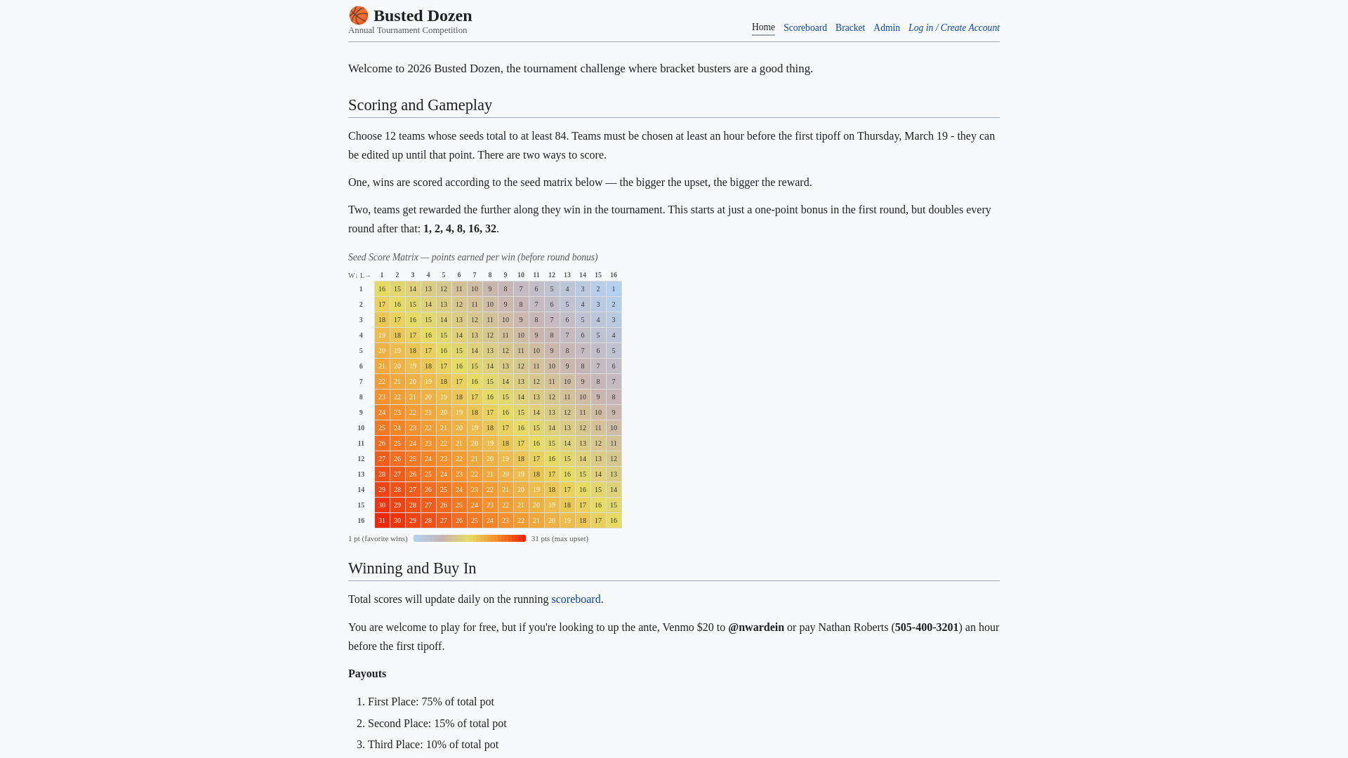 website screenshot of https://busteddozen.com/