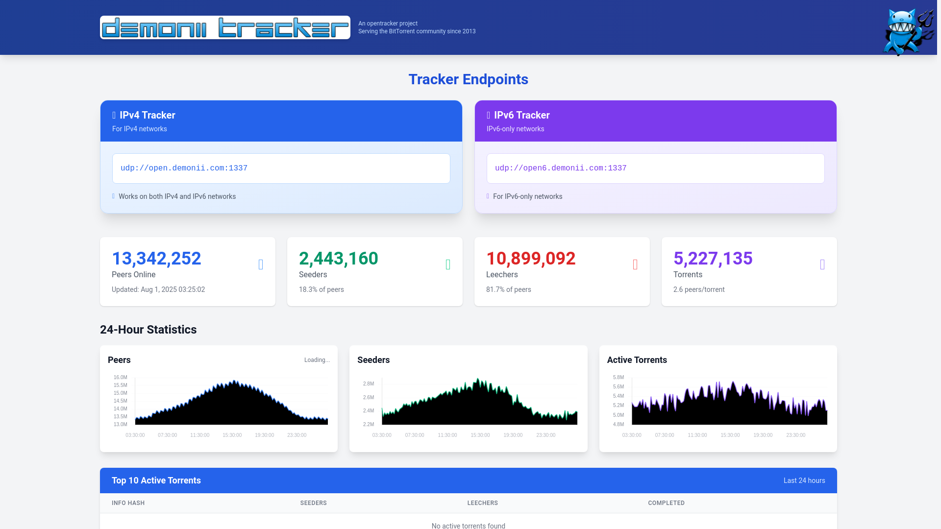 website screenshot of https://demonii.com