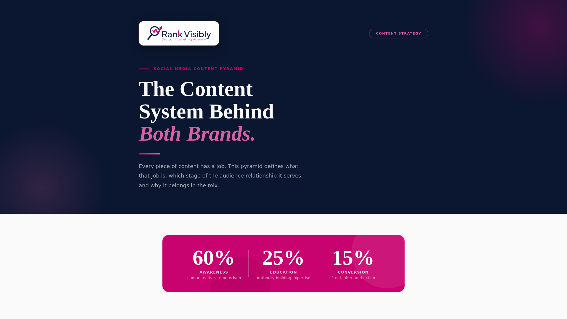 website screenshot of https://alexcontentpyramid.pages.dev/