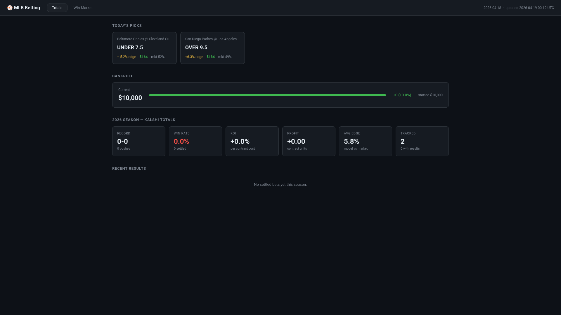website screenshot of https://mlbbetsyounim.com/