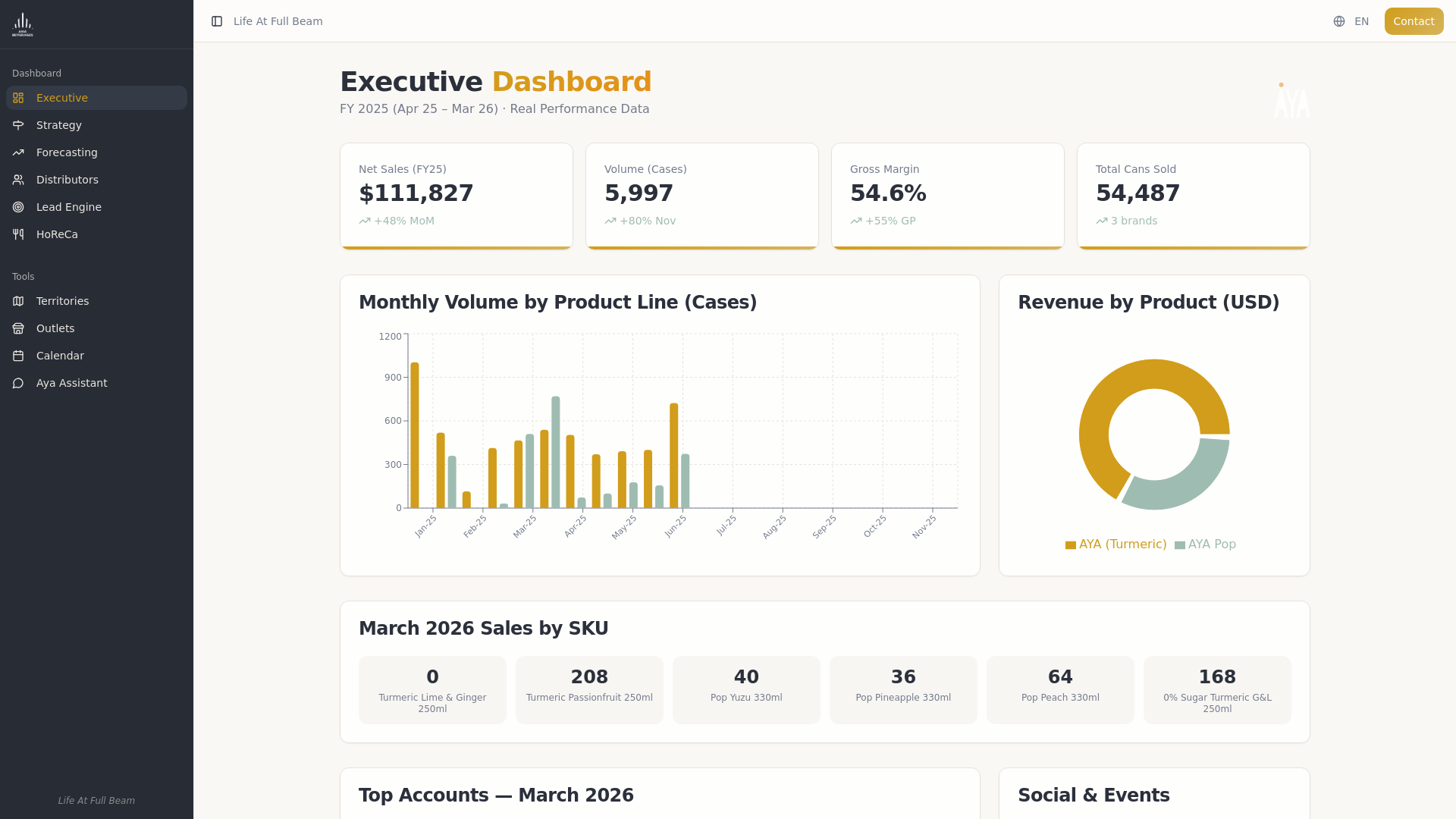 website screenshot of https://aya-dashboard.pages.dev/