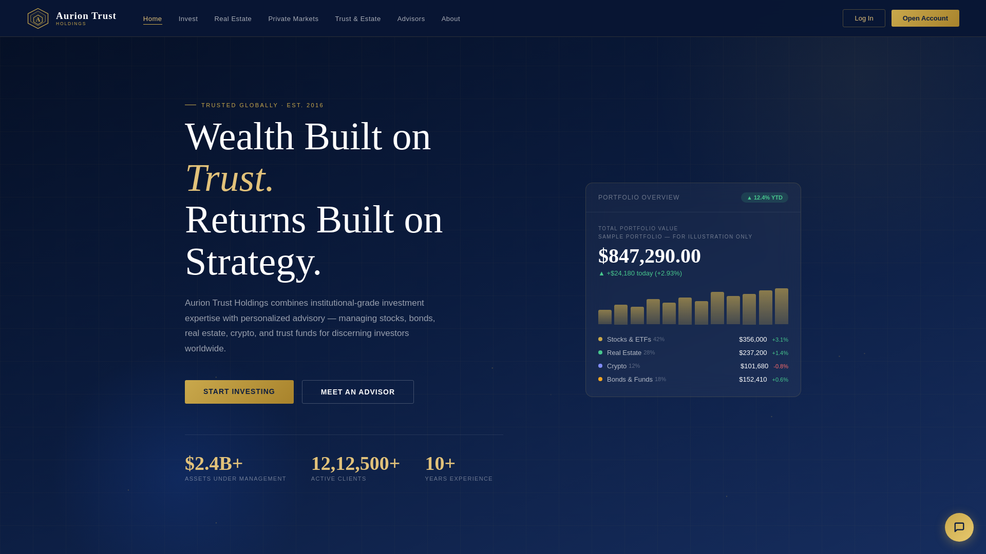 website screenshot of https://aurion-trust-holdings.com