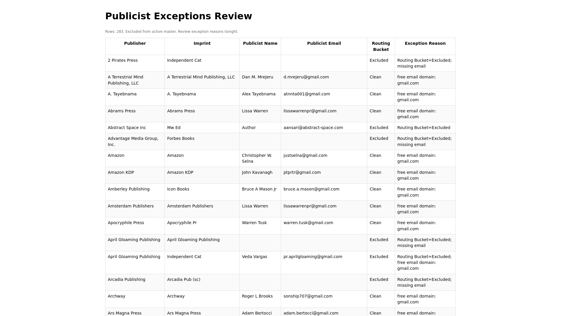 website screenshot of https://publicist-exceptions-review-20260427.pages.dev/