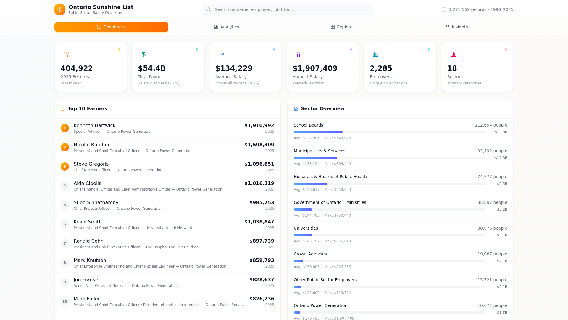 website screenshot of https://sunshinelister.ca/