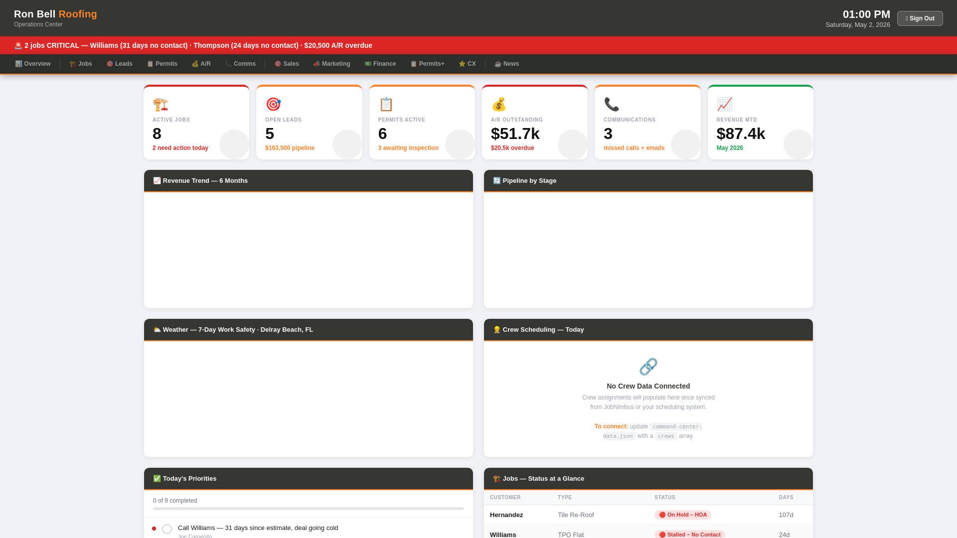 website screenshot of https://rbr-dashboard.pages.dev/