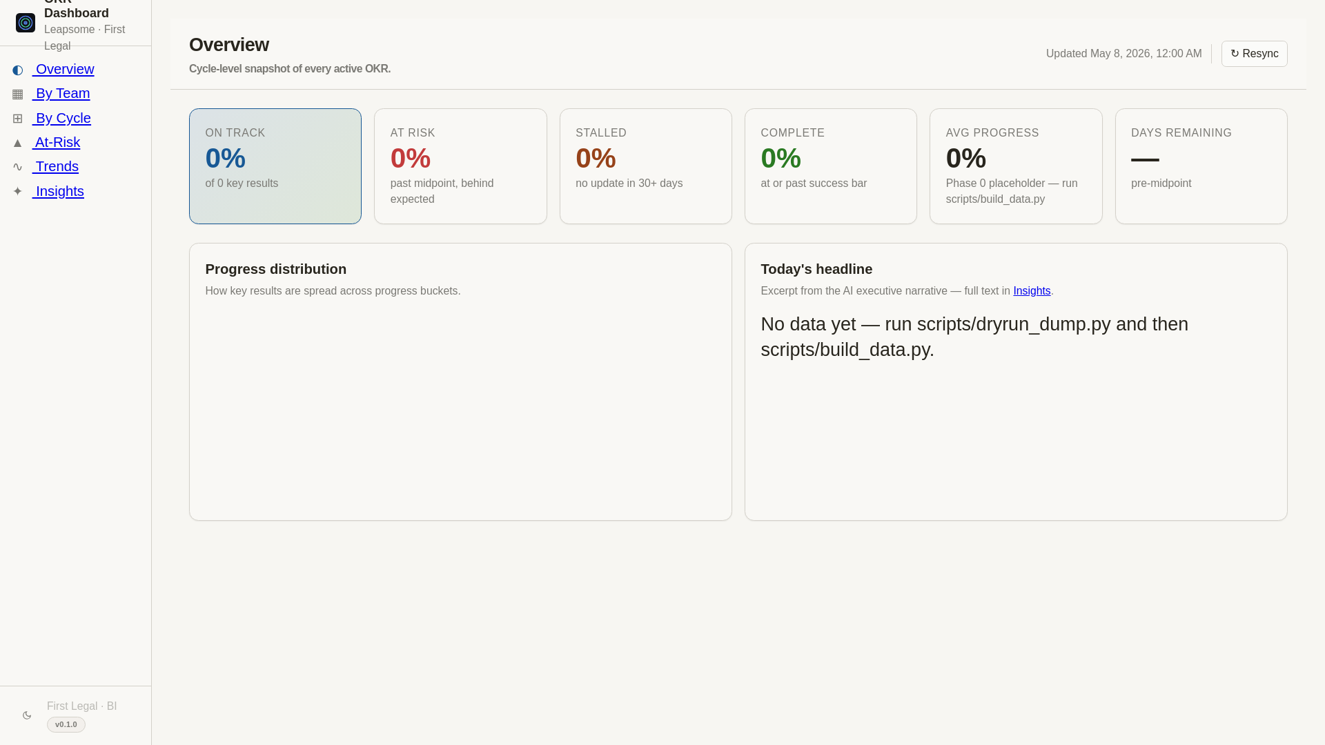website screenshot of https://leapsome-okr-dashboard.pages.dev/