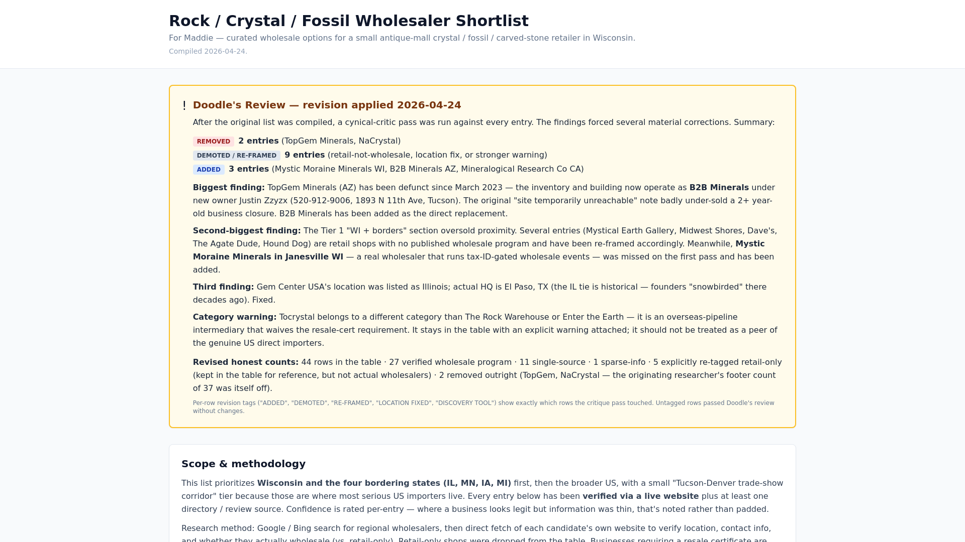website screenshot of https://maddie-wholesalers.pages.dev/