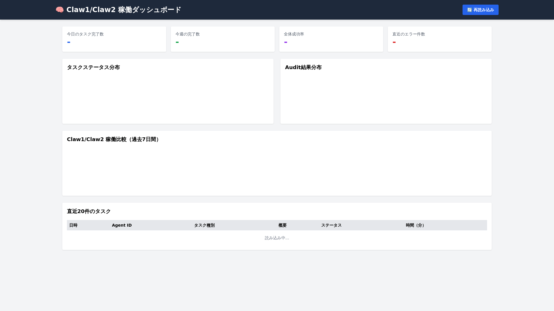 website screenshot of https://oc-dashboard-6lu.pages.dev/