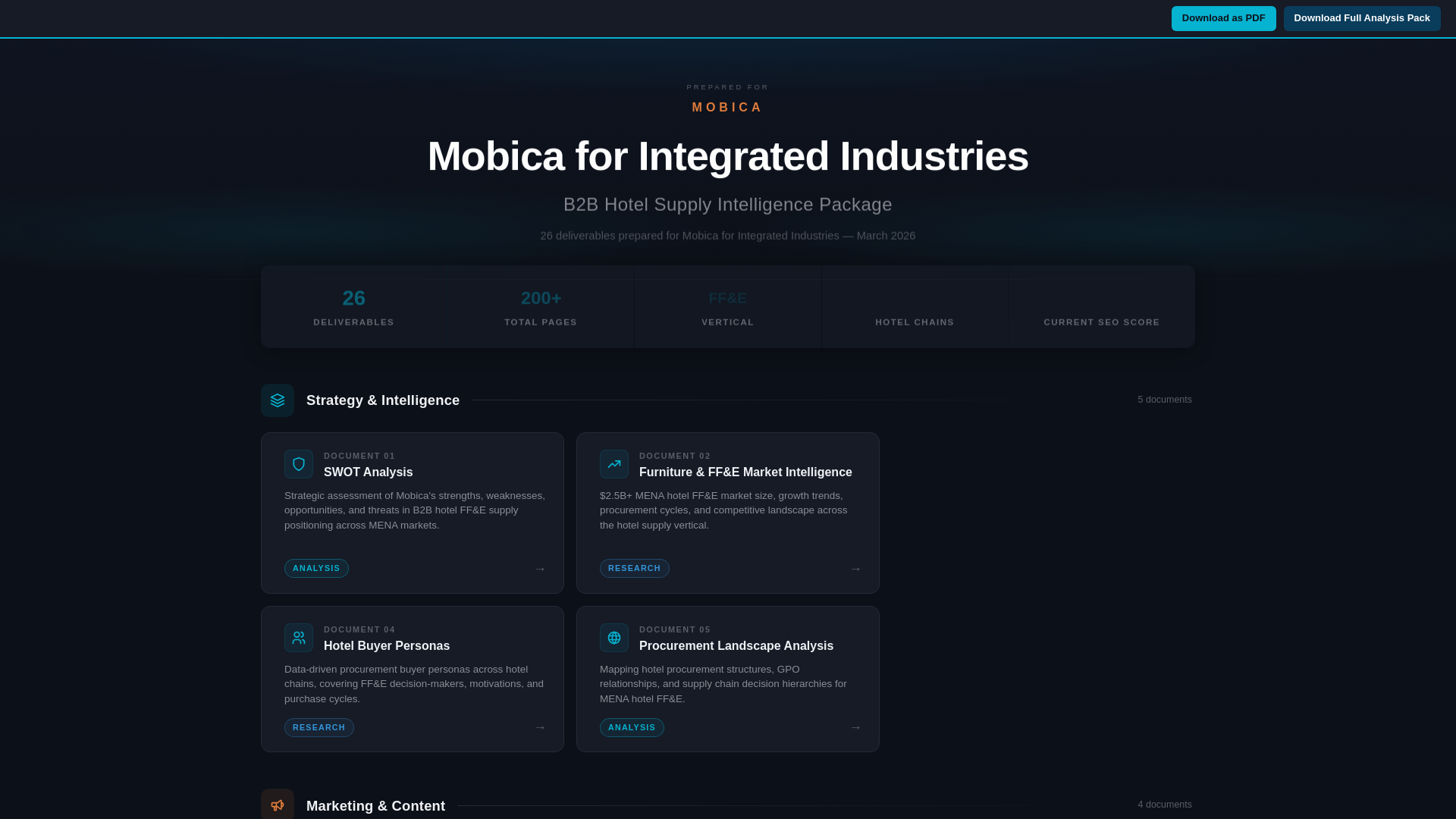 website screenshot of https://innlead-mobica-d12.pages.dev/