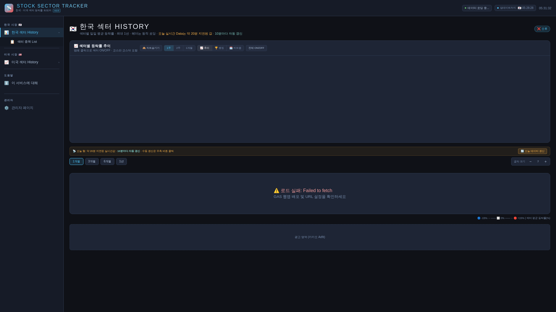 website screenshot of https://sst-kr.pages.dev/