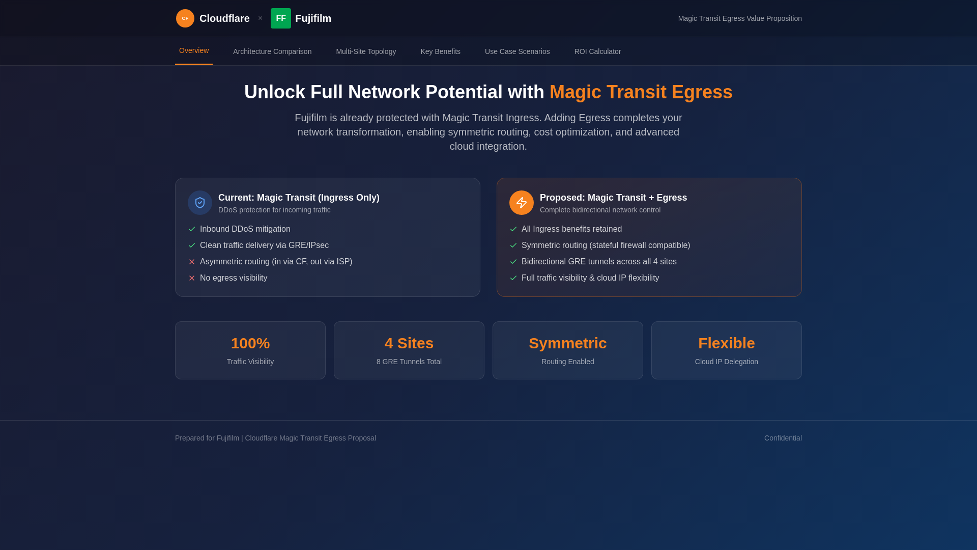 website screenshot of https://fujifilm-demo-92x.pages.dev/