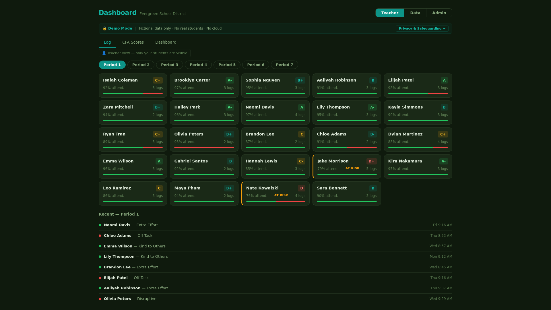 website screenshot of https://dashboard-demo-a03.pages.dev/