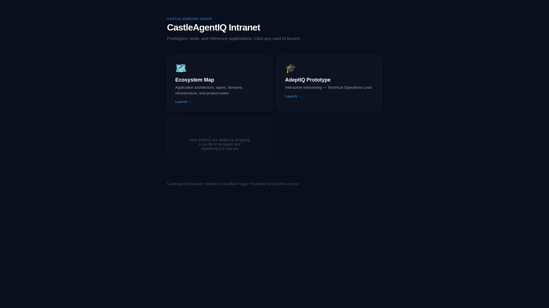 website screenshot of https://castleagentiq.pages.dev/