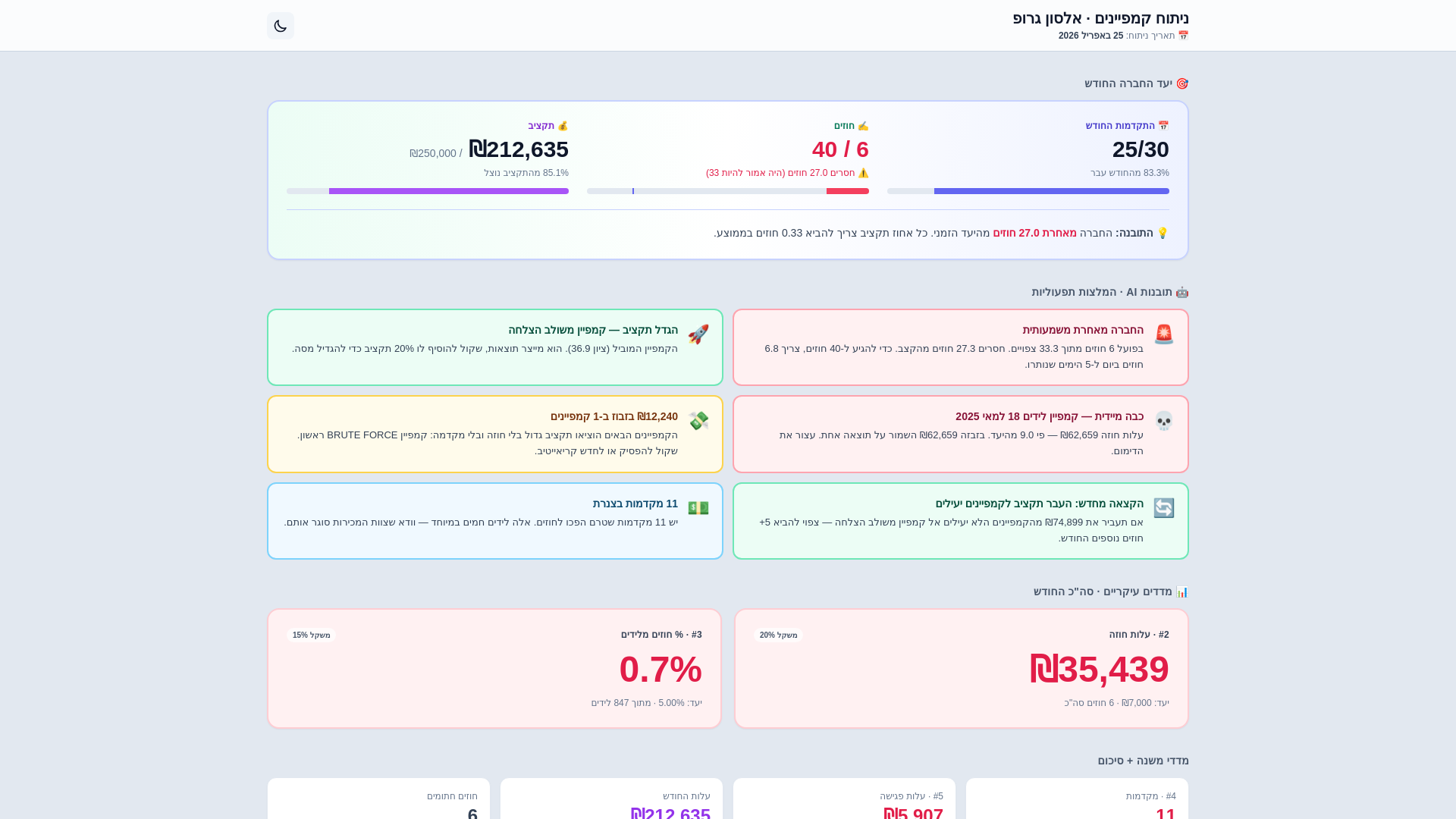 website screenshot of https://elson-dashboard.pages.dev/