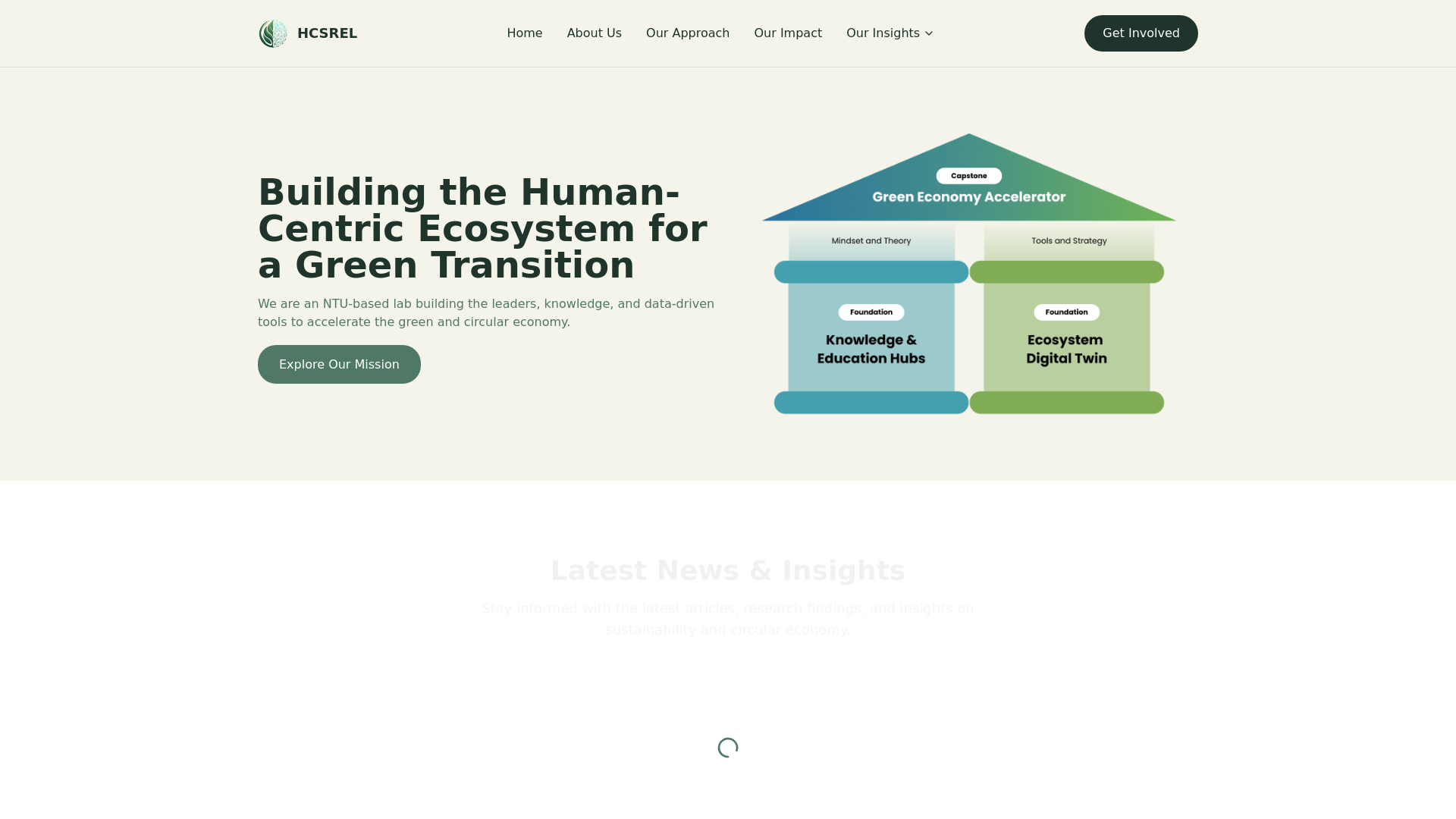 website screenshot of https://human4.pages.dev/
