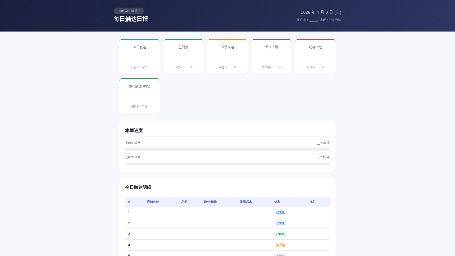 website screenshot of https://daily-outreach-report.pages.dev/