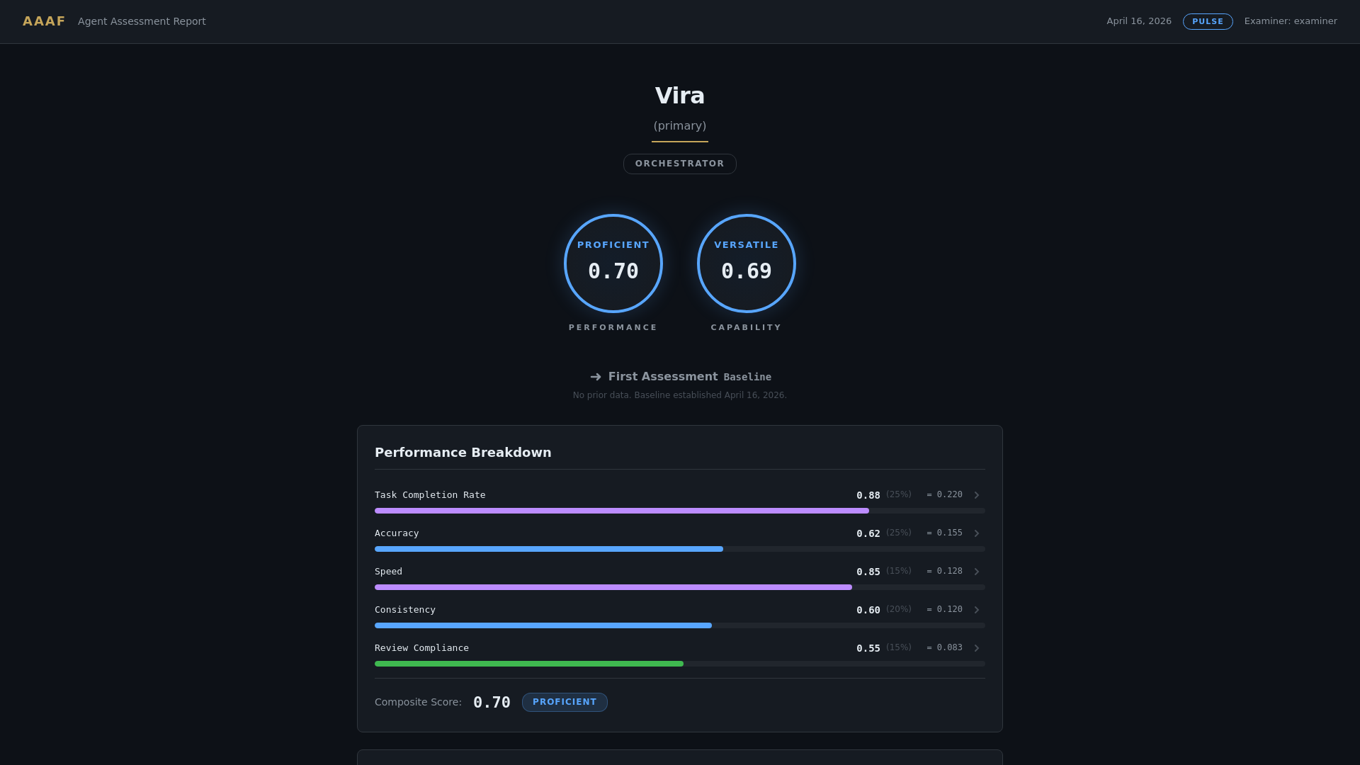 website screenshot of https://vira-report-vira.pages.dev/