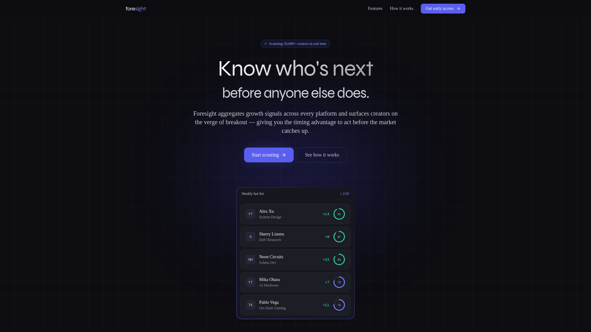 website screenshot of https://foresight-alpha.app/