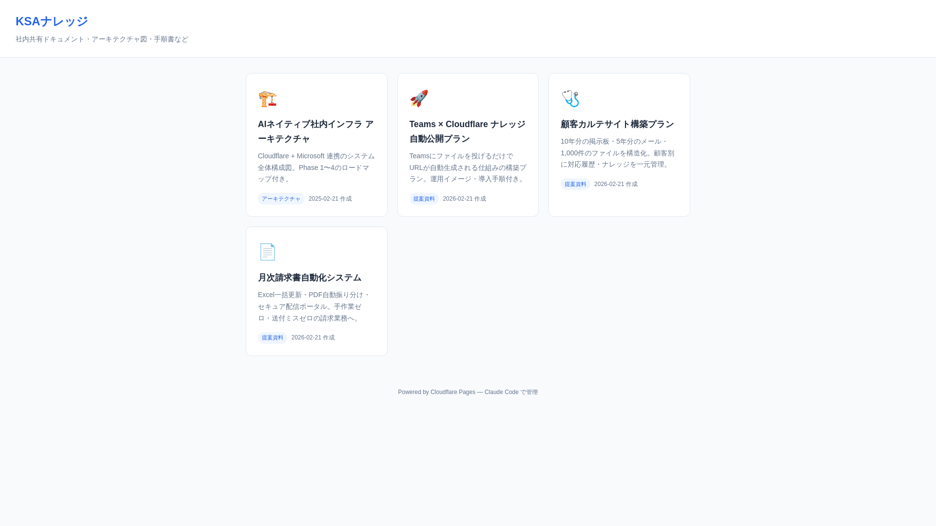 website screenshot of https://ksa-knowledge.pages.dev/