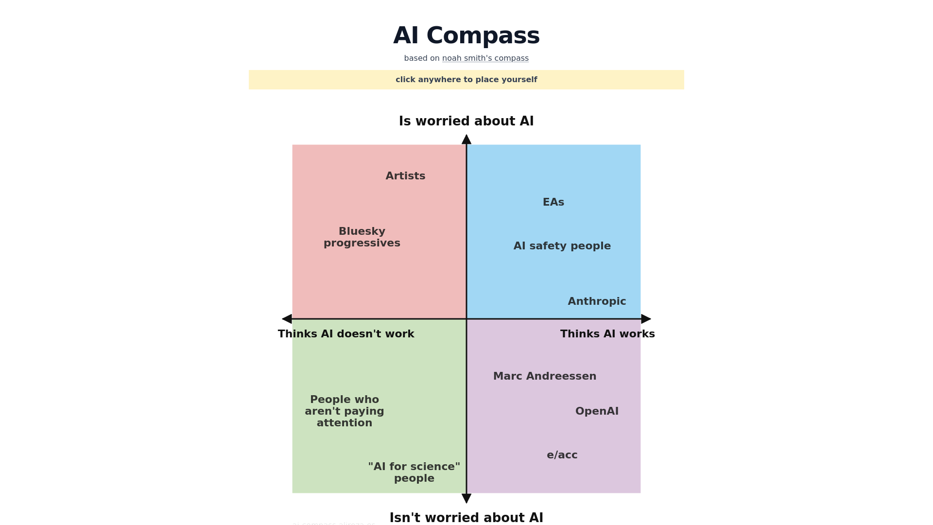 website screenshot of https://ai-compass-dv9.pages.dev/