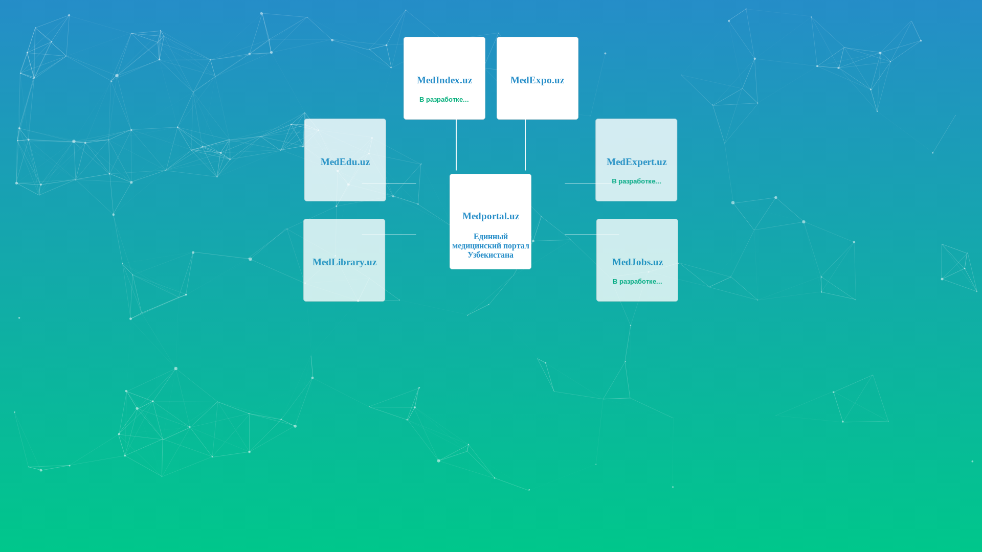 website screenshot of https://telemedhub.uz/