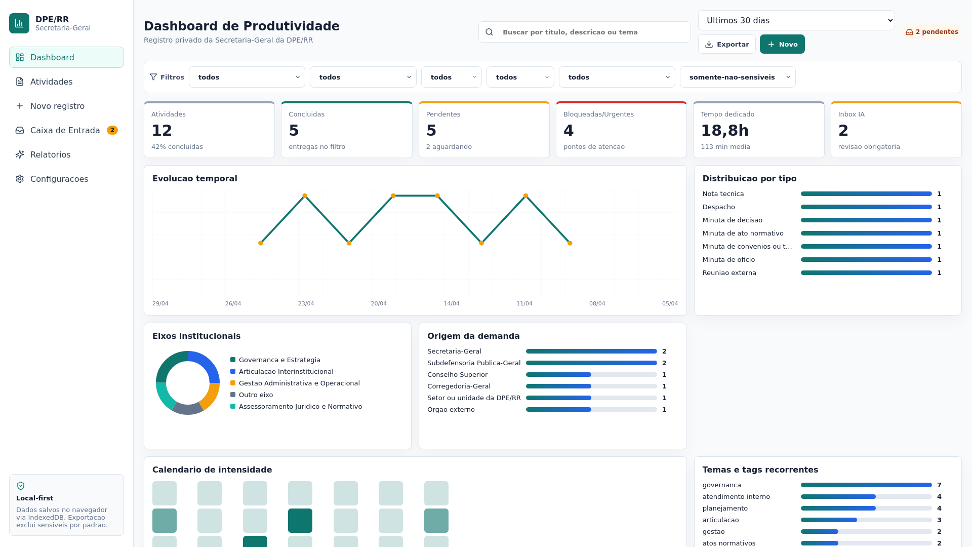 website screenshot of https://dashboard-produtividade-dpe.pages.dev/