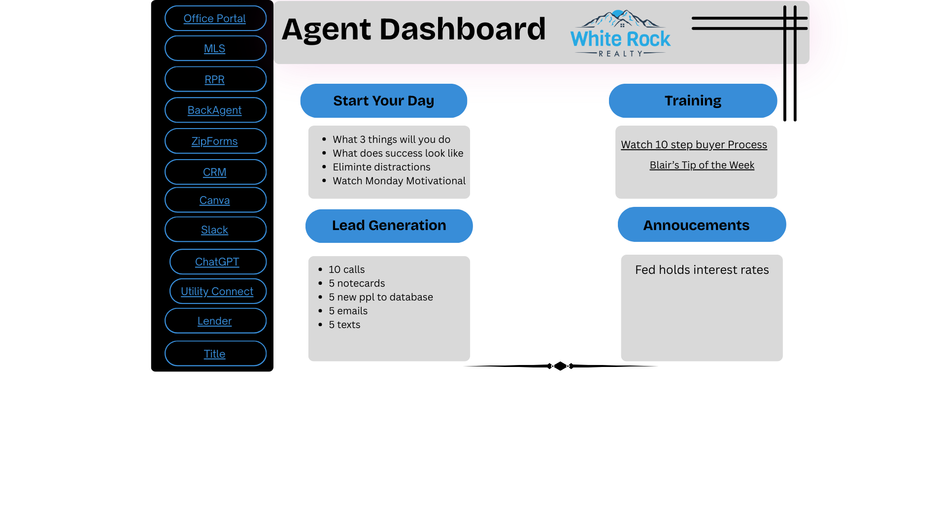 website screenshot of https://whiterockdashboard.com/