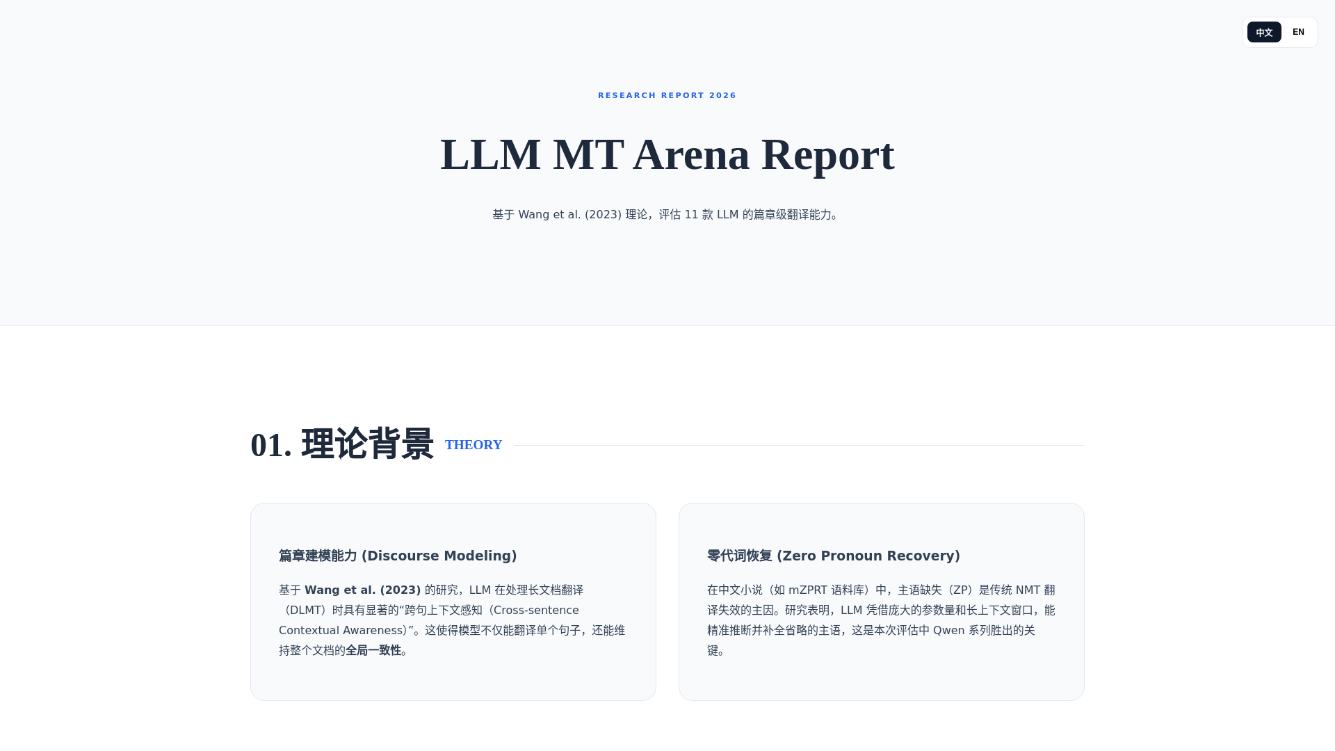 website screenshot of https://llm-mt-arena.pages.dev/