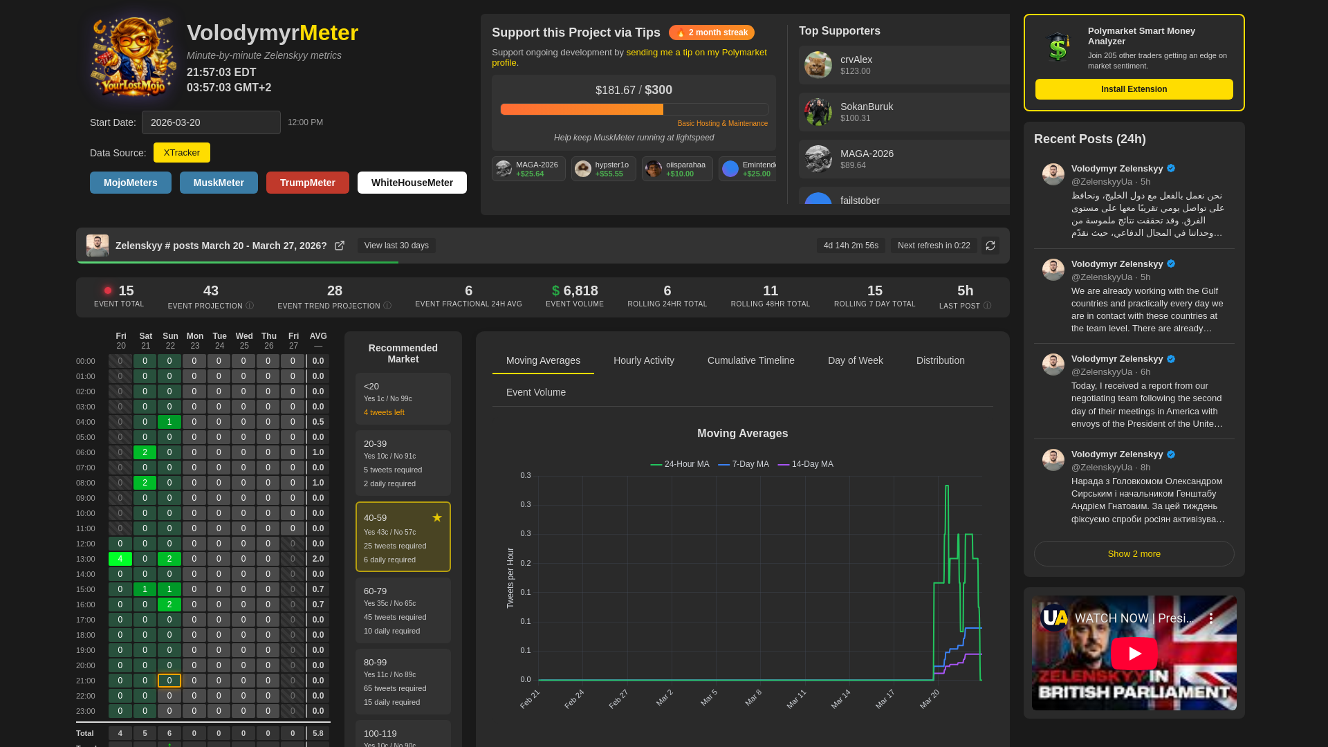 website screenshot of https://volodymyrmeter.live/