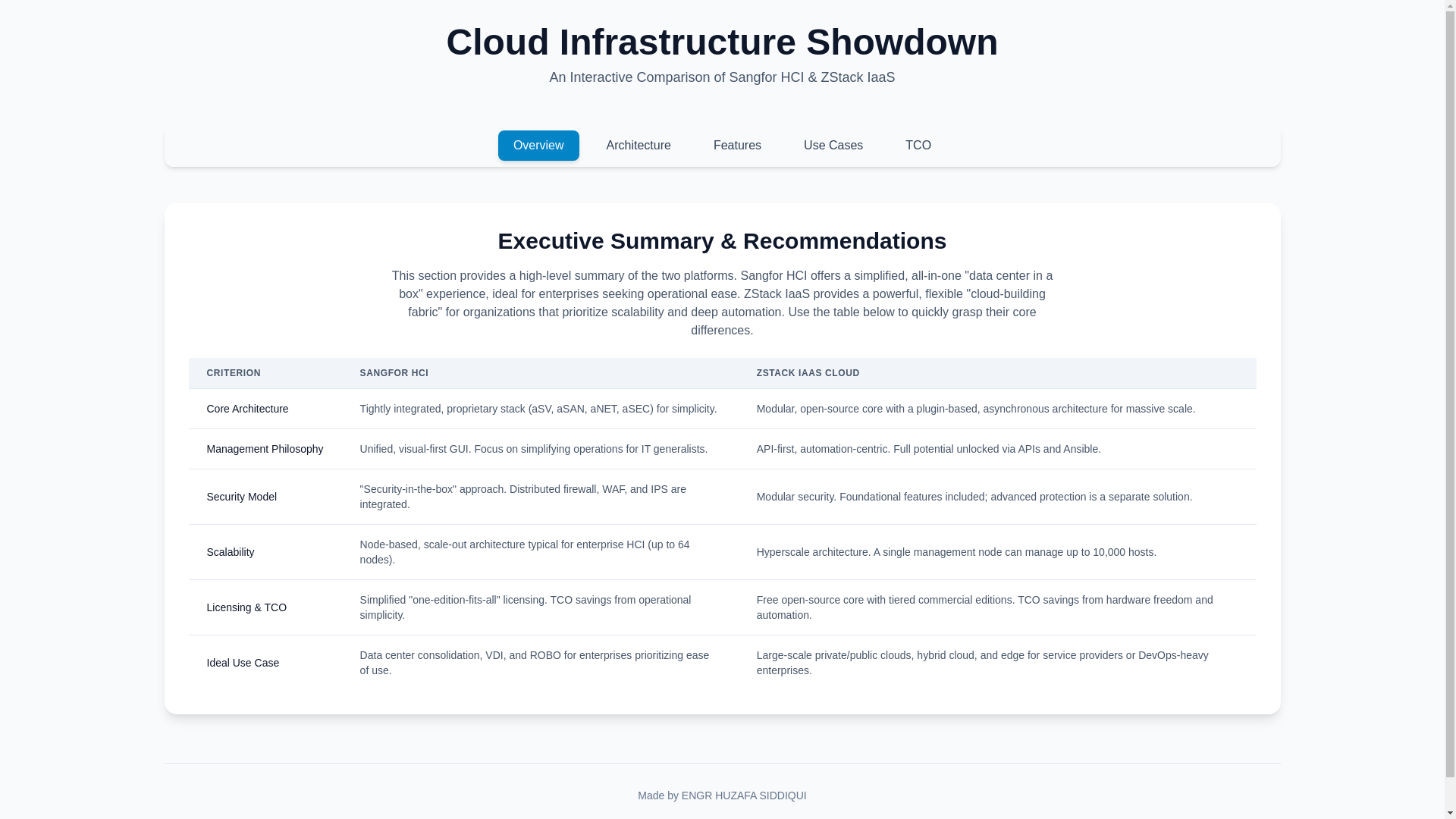 website screenshot of https://engrhuzaifa.me/