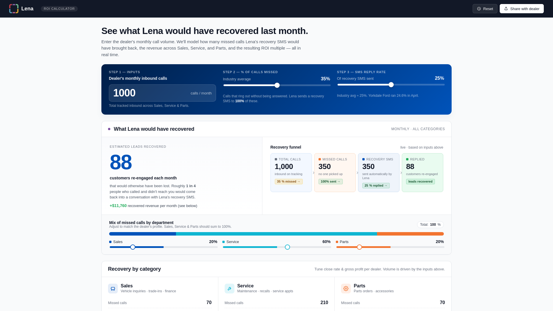 website screenshot of https://lena-roi-calculator-595t7.kinsta.page