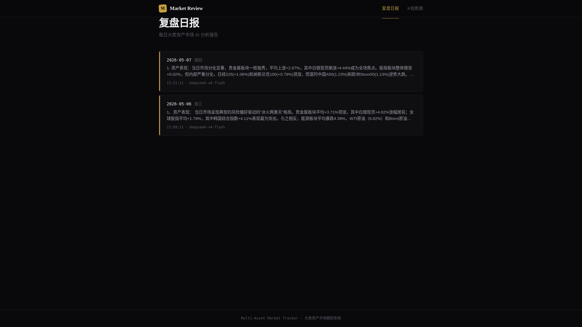 website screenshot of https://dailymarketreport-mobaizhe-top.pages.dev/