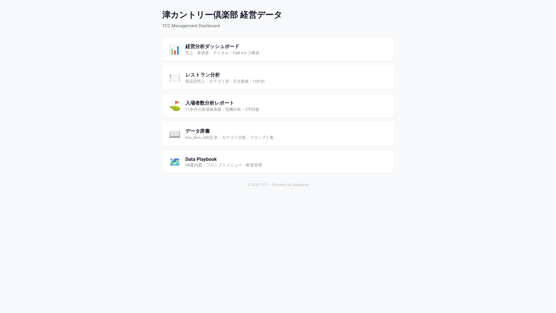 website screenshot of https://tcc-dashboard-bum.pages.dev/