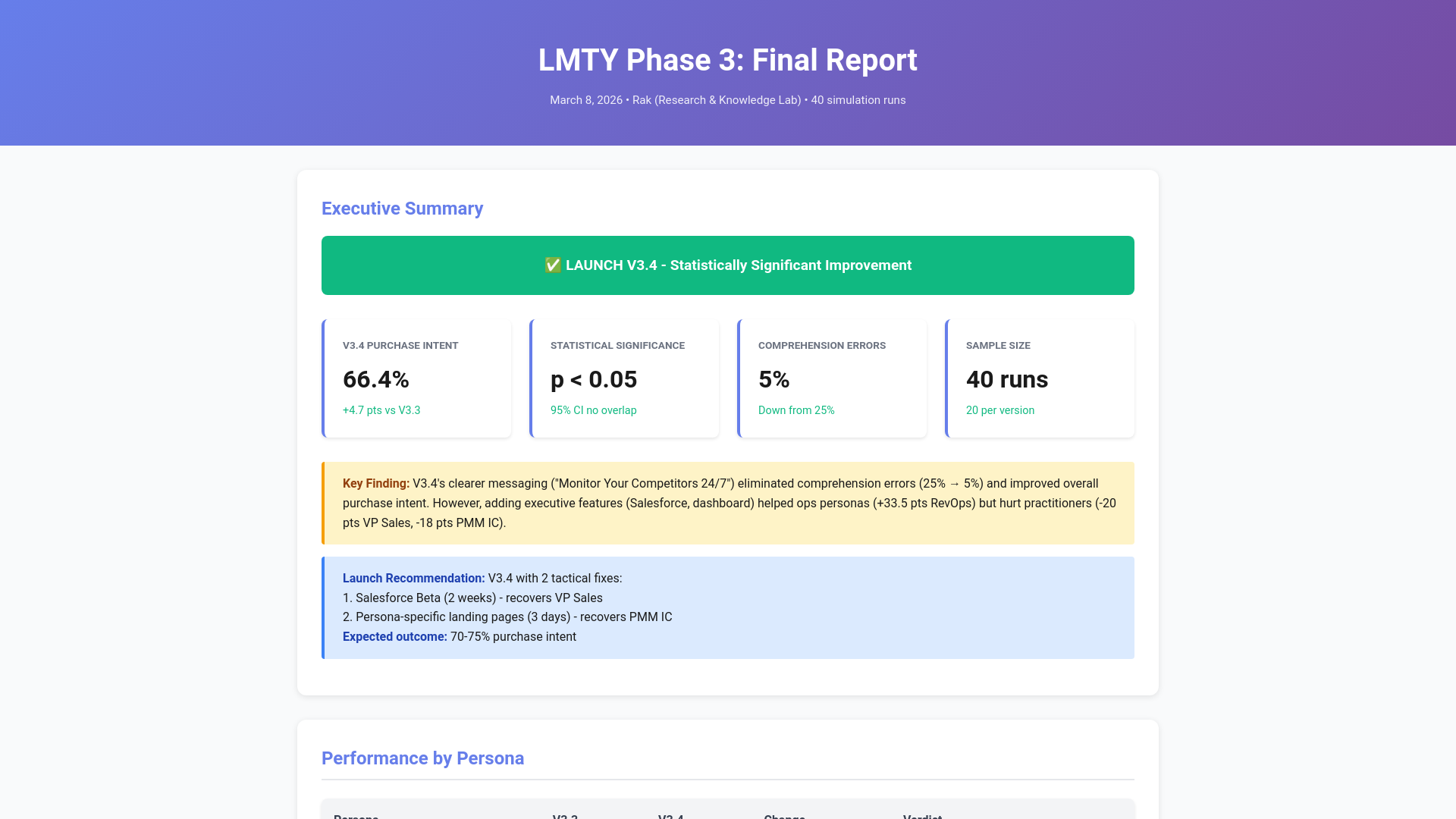 website screenshot of https://lmty-phase3-report.pages.dev/