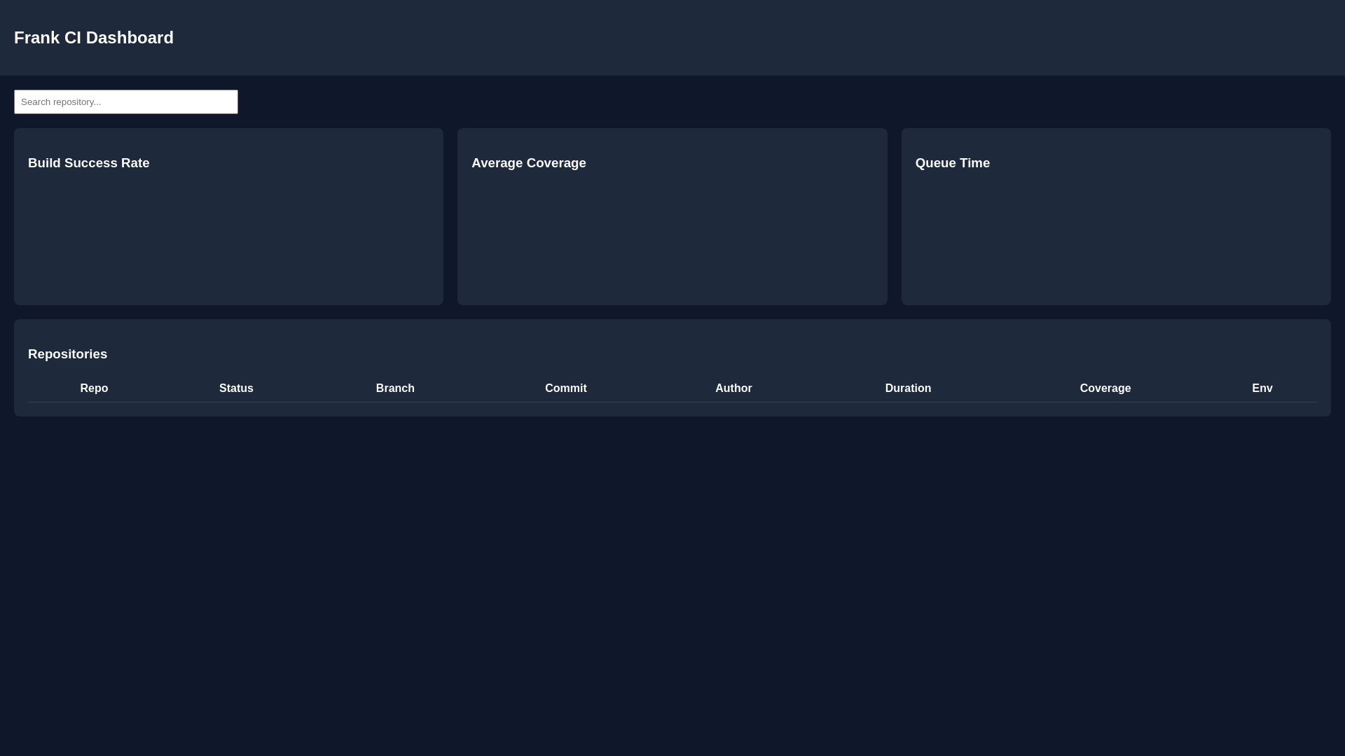 website screenshot of https://ci-dashboard.pages.dev/