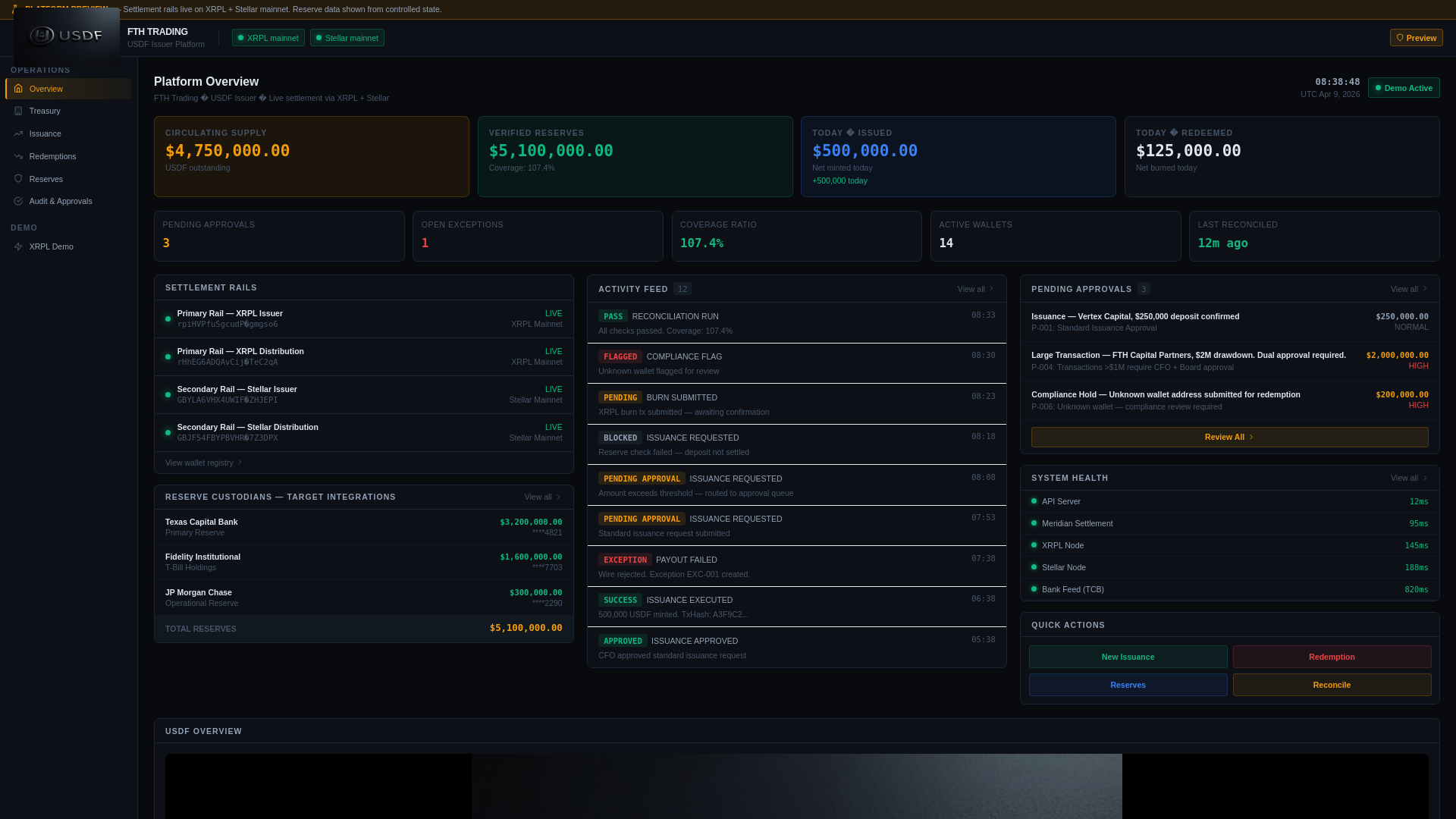 website screenshot of https://usdf-demo.pages.dev/