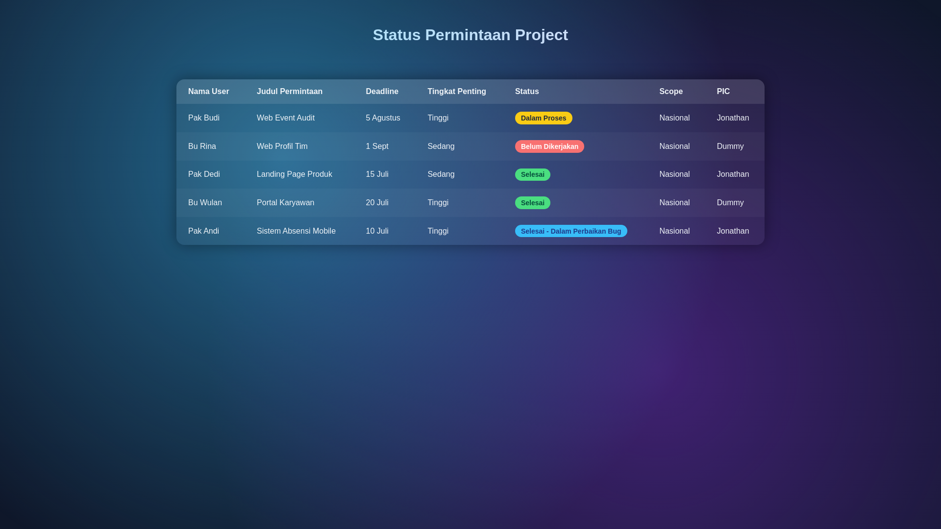 website screenshot of https://statusproject.pages.dev/