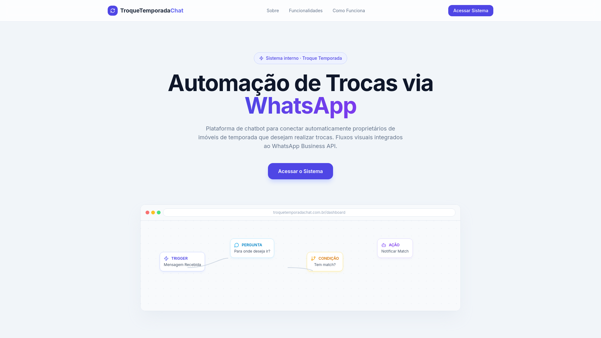 website screenshot of https://troquetemporadachat.online/