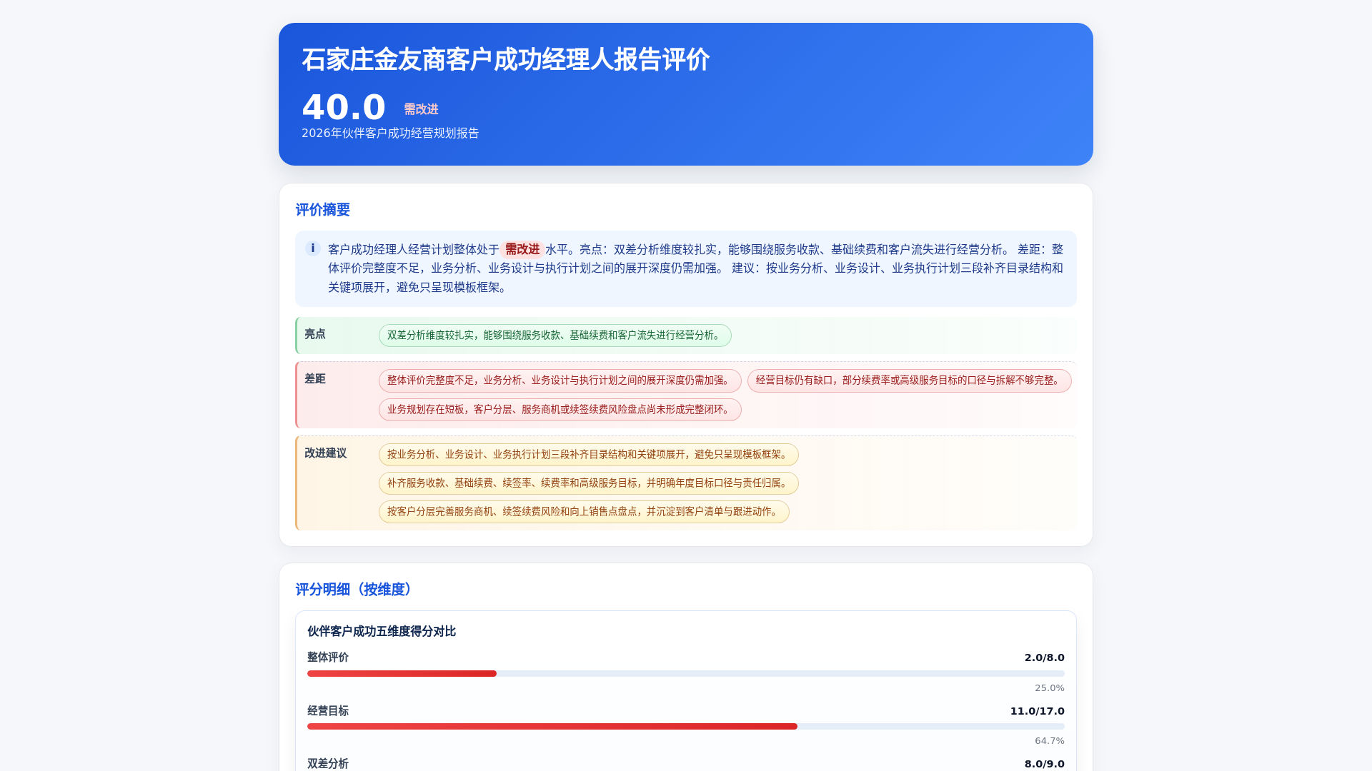 website screenshot of https://kai-partner-customer-success-bc-evaluate-u-77f3-5bb6-5e84.pages.dev/