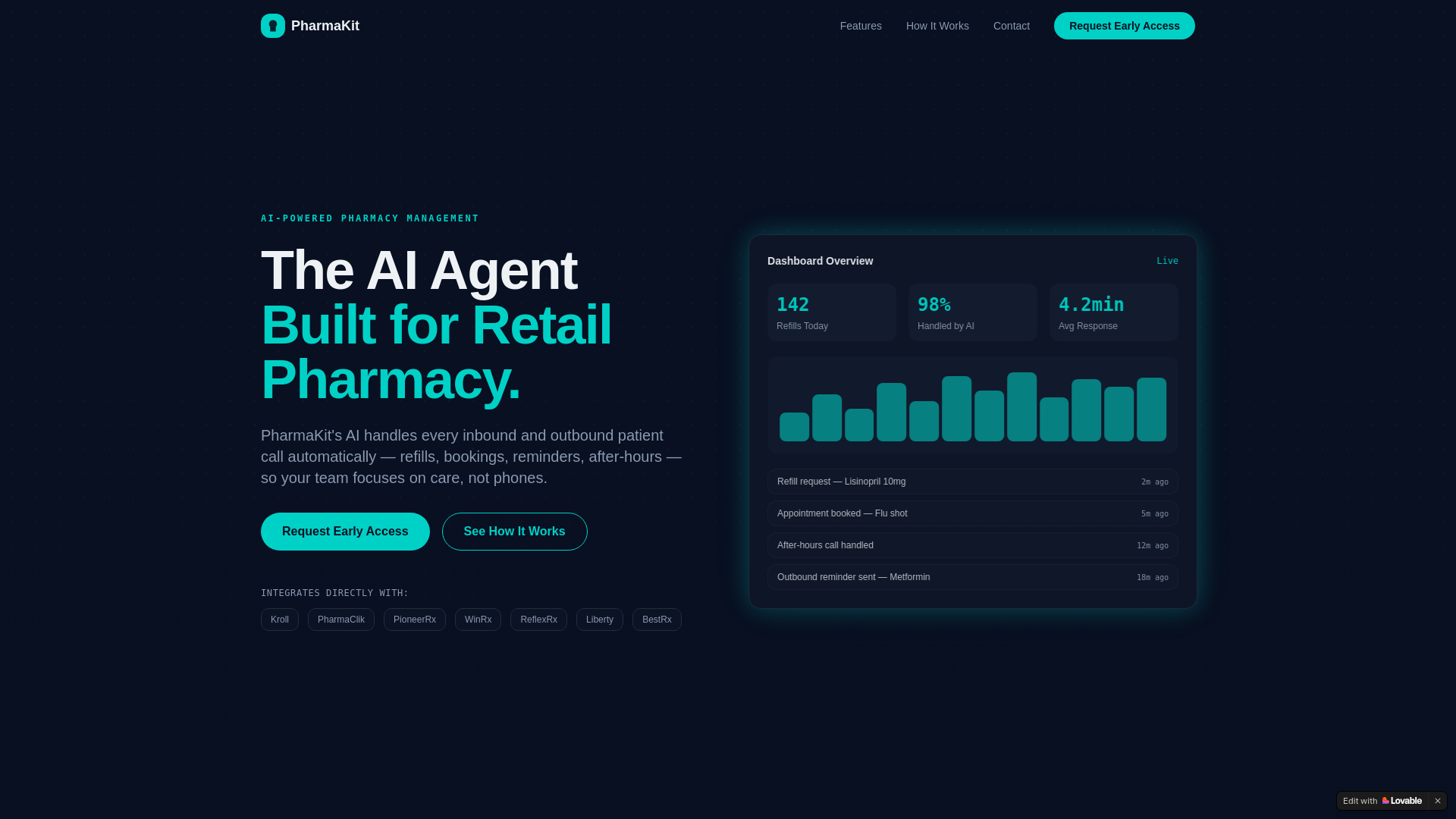 website screenshot of https://pharmakit.io/