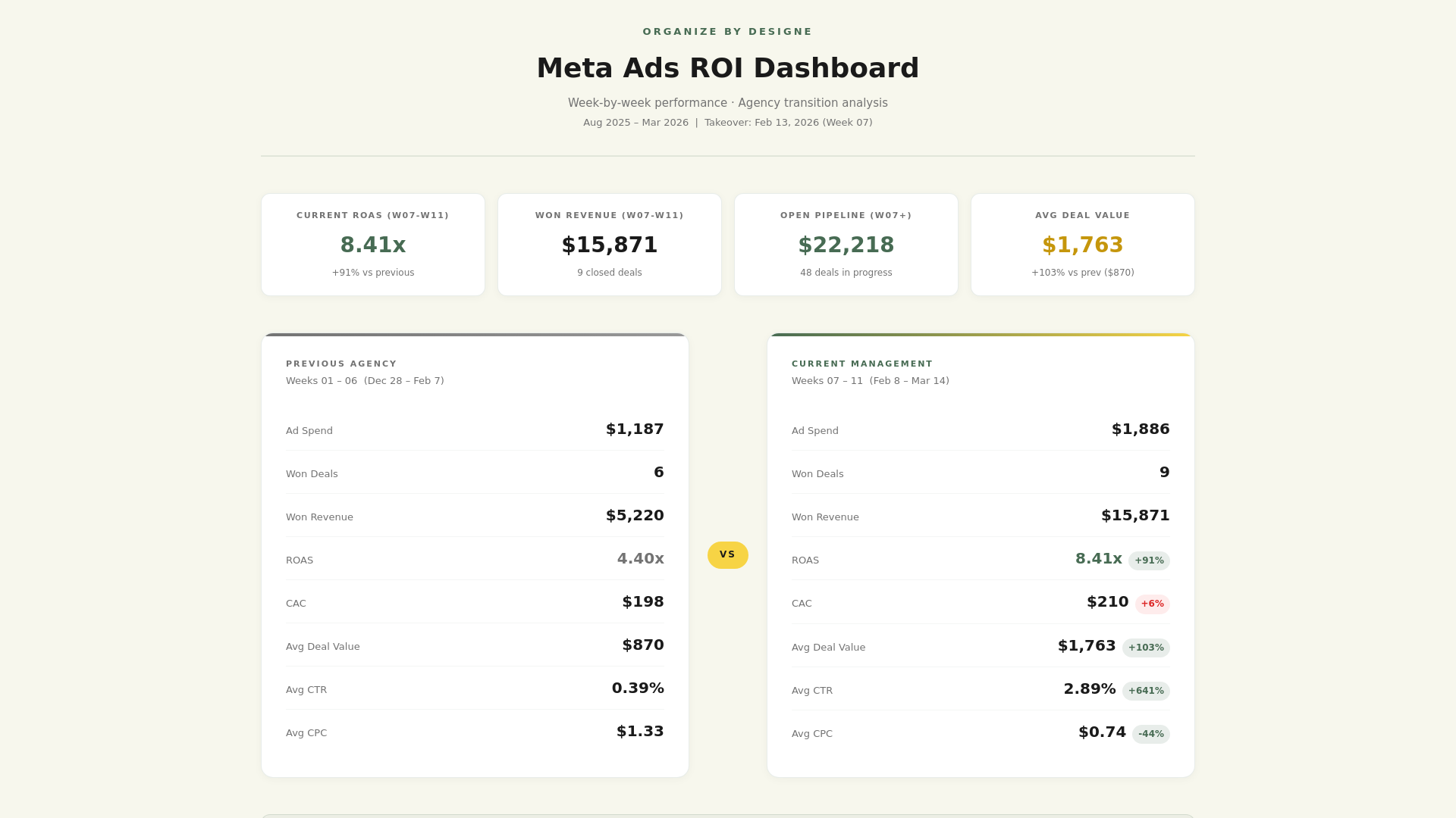 website screenshot of https://obd-roi-dashboard.pages.dev/