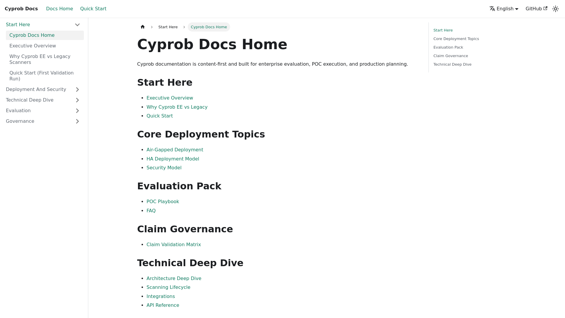 website screenshot of https://cyprob-docs.pages.dev/