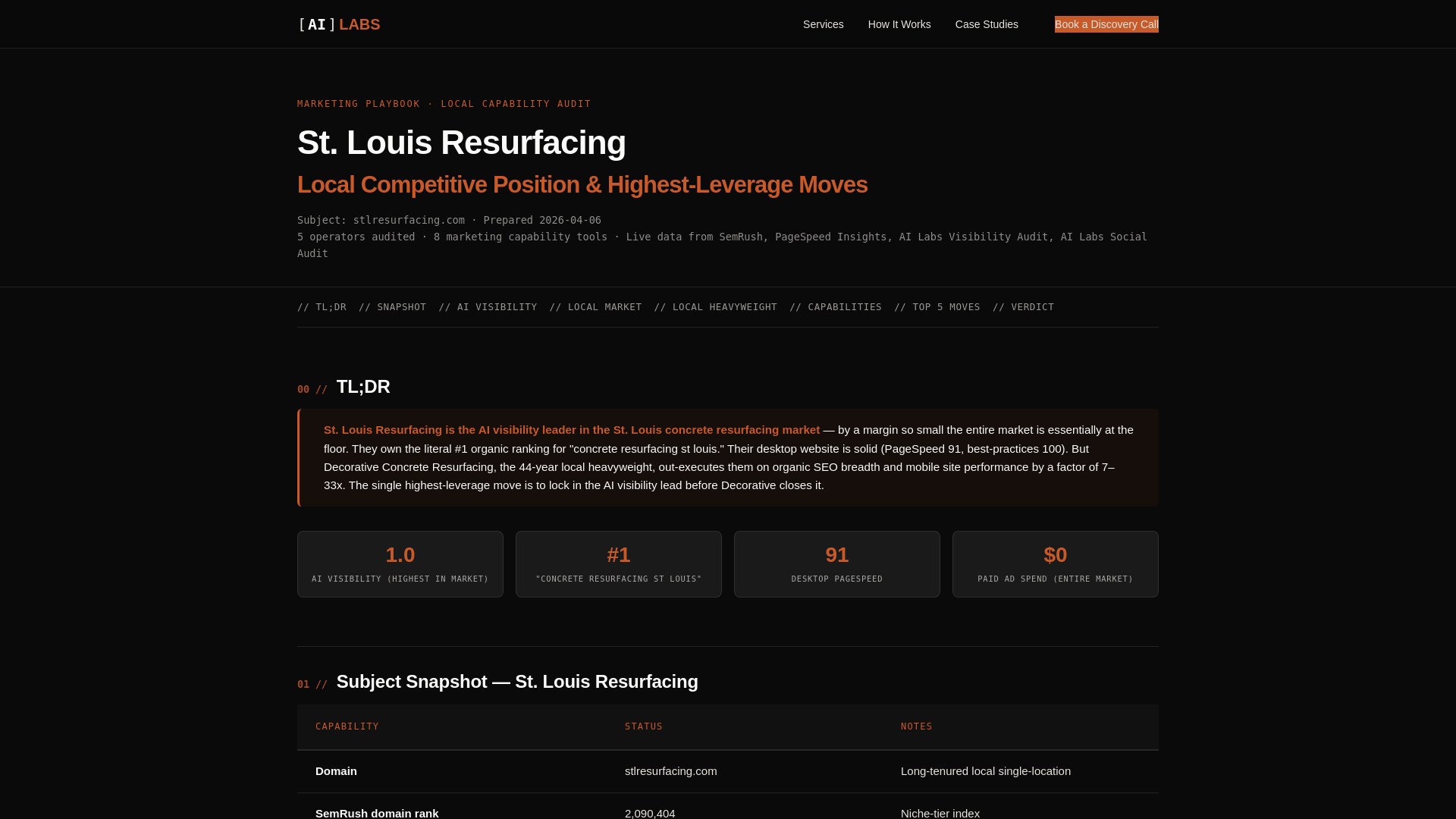 website screenshot of https://stl-resurfacing-playbook.pages.dev/