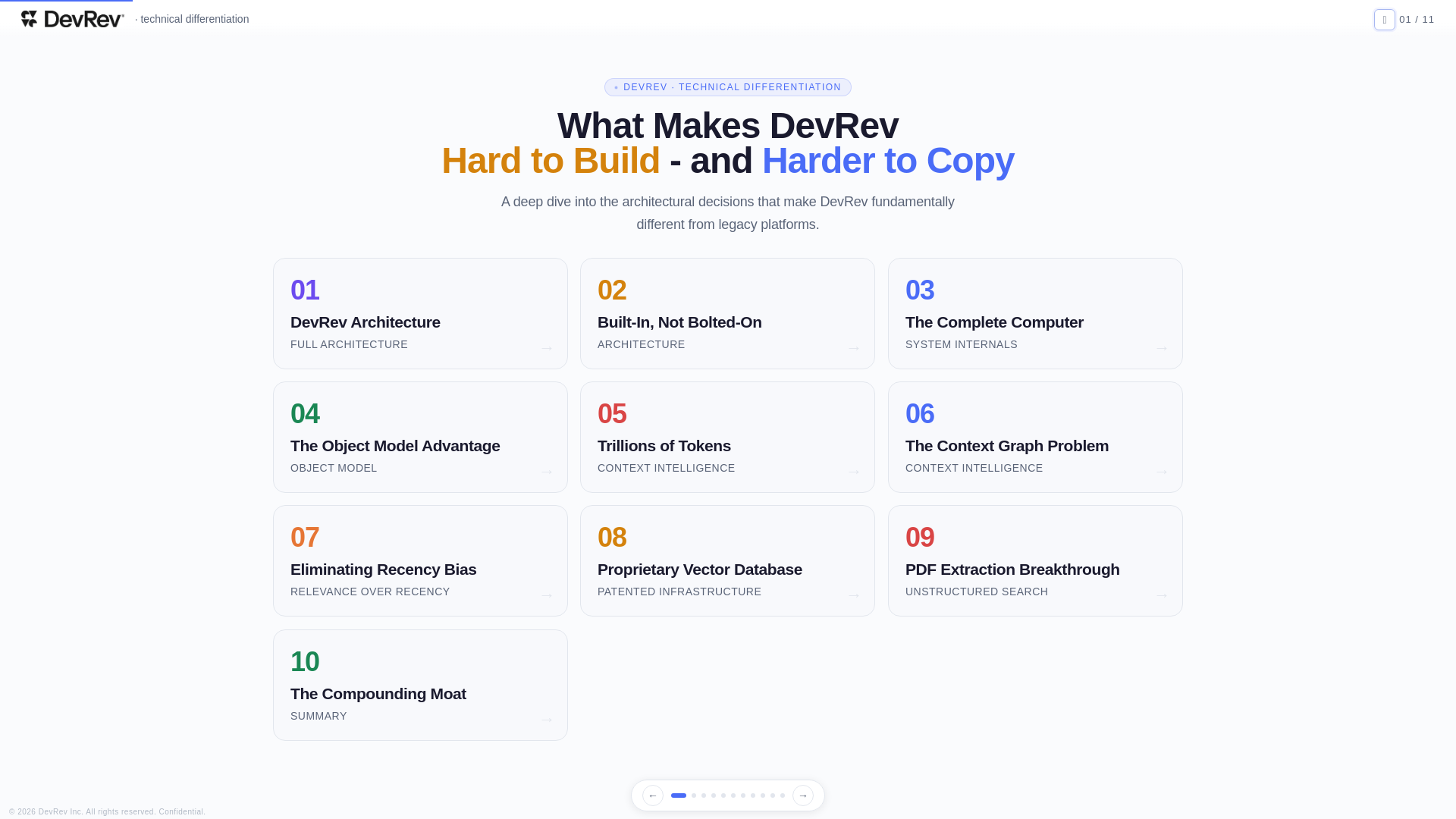 website screenshot of https://devrev-differentiation.pages.dev/