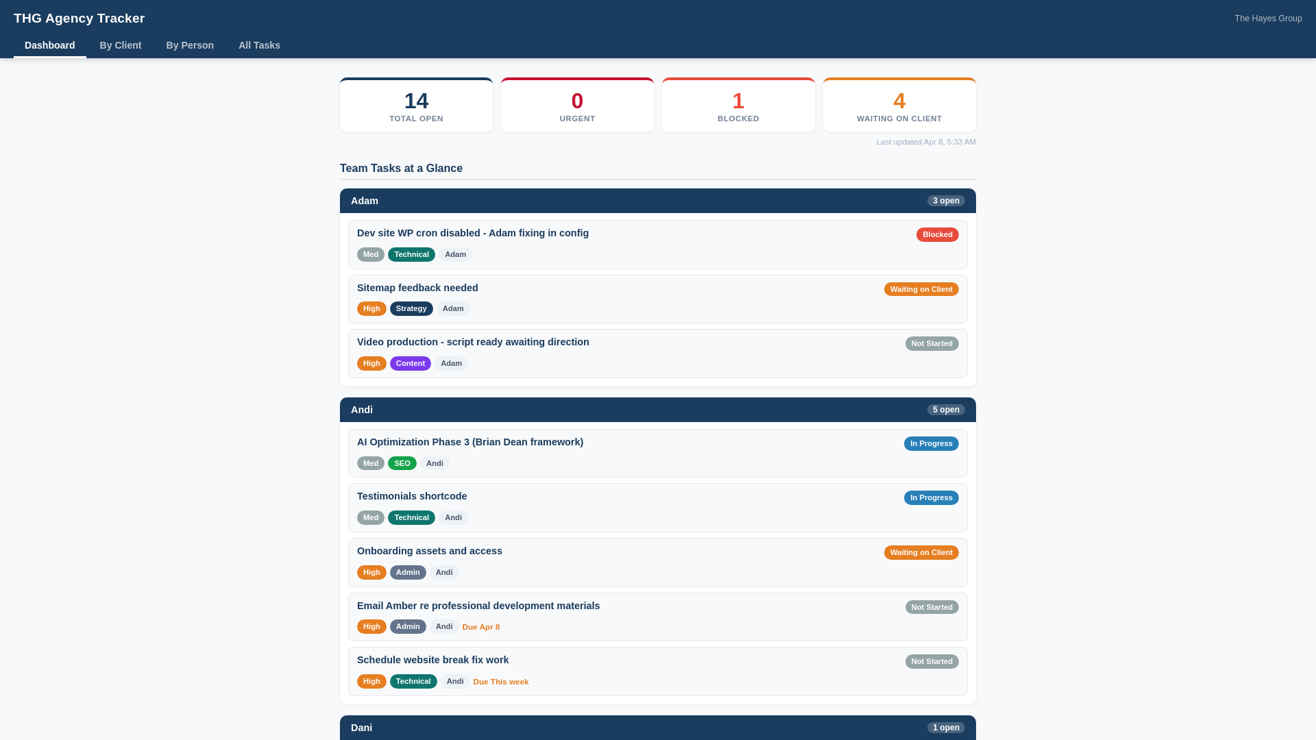 website screenshot of https://thg-agency-tracker.pages.dev/