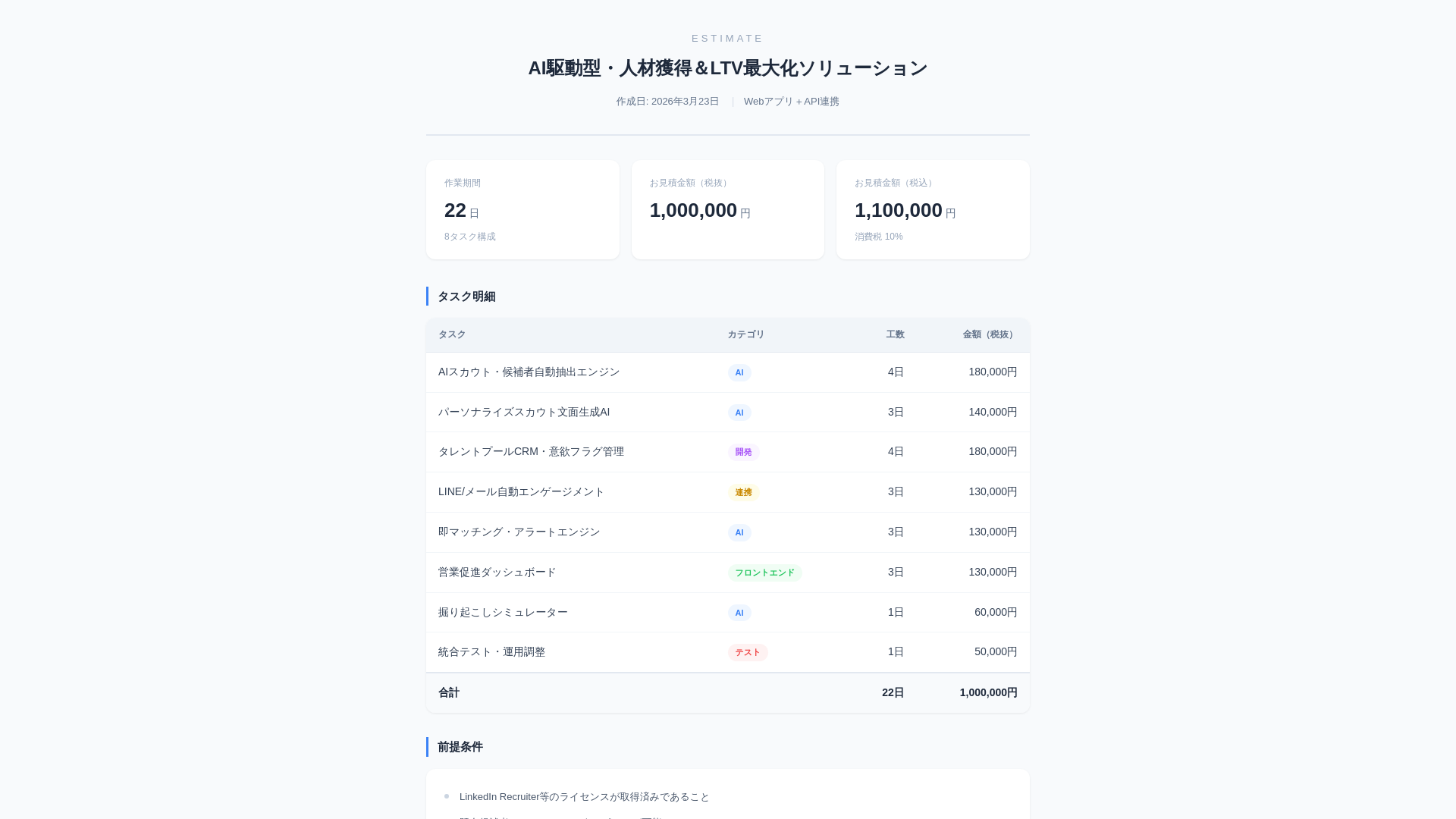 website screenshot of https://estimate-jinzai.pages.dev/