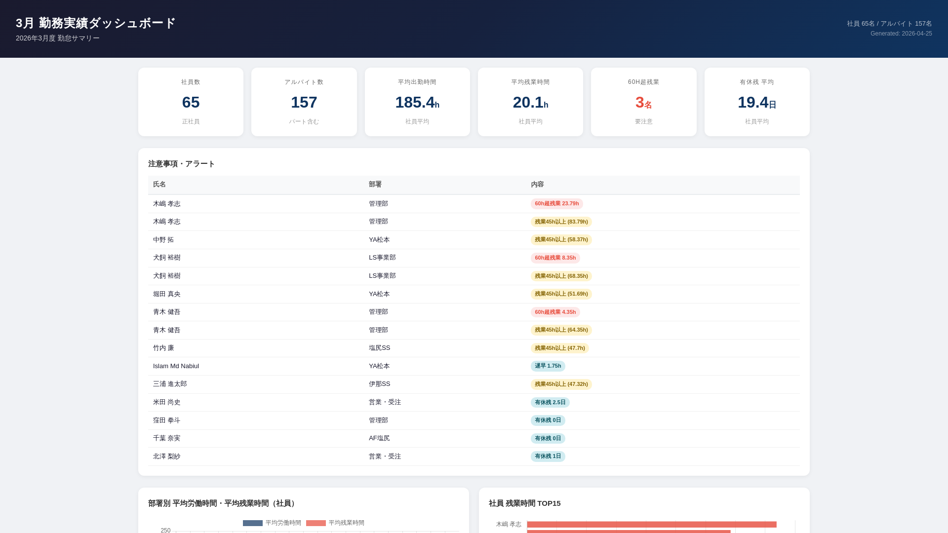 website screenshot of https://work-attendance-mar.pages.dev/