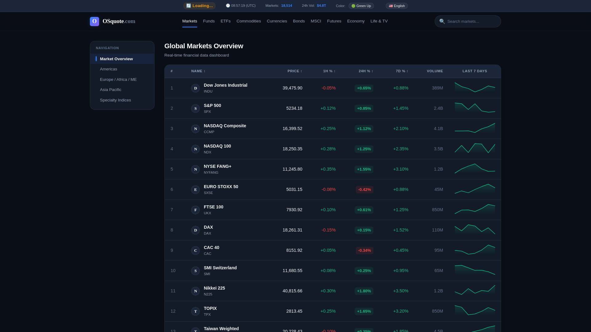 website screenshot of https://osquote.pages.dev/